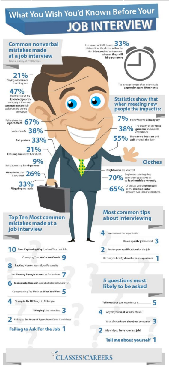 Job Interview Tip 2